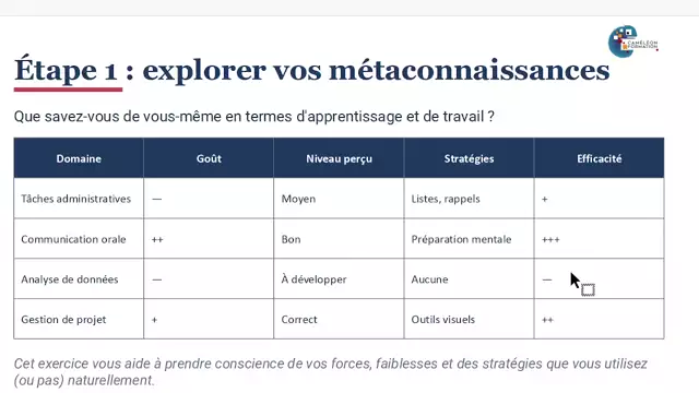 4- Exercice 1_AP_Cameleon