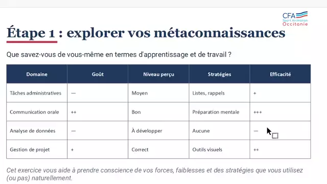 4- Exercice 1_AP_CFA