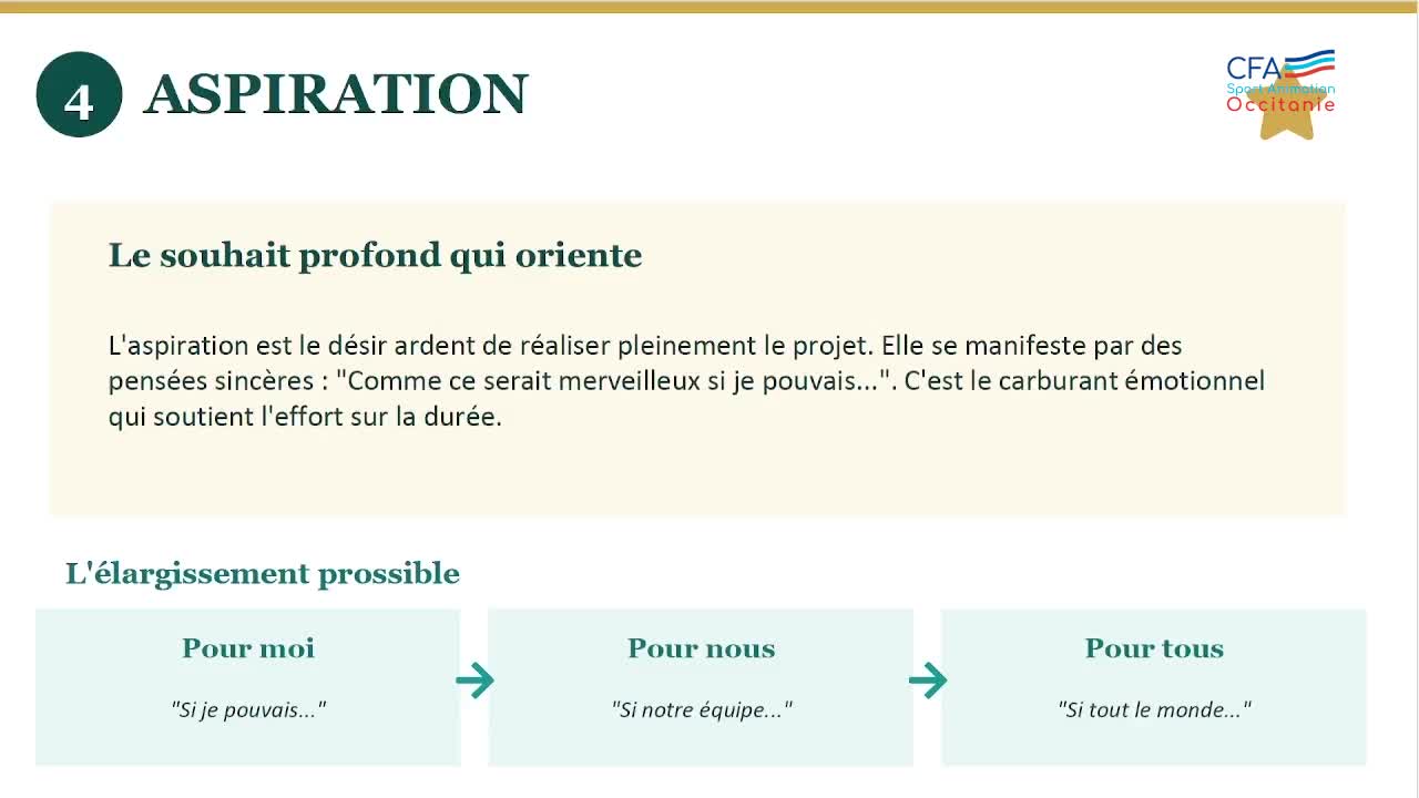 8- du-souhait-a-laction_AP_CFA